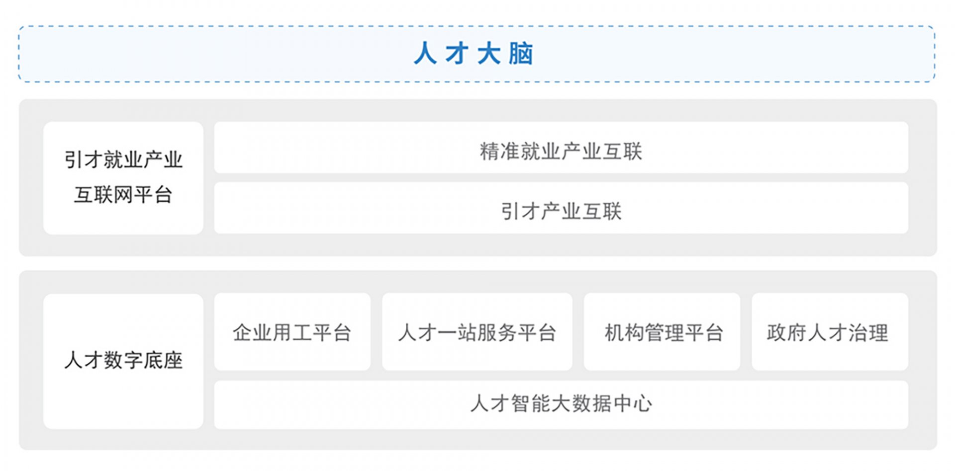 面向用人主体的特定需求场景