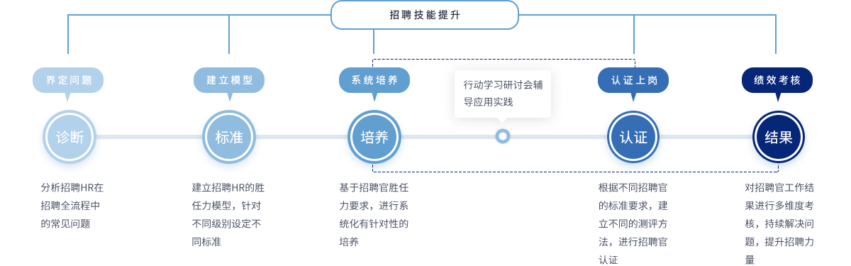 科锐开云手机端入口新手怎么玩以专业能