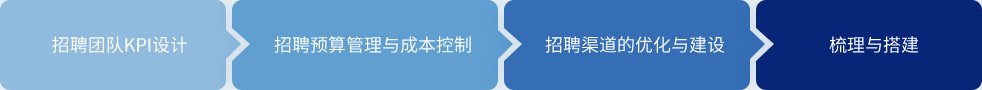 面向用人主体的特定需求场景