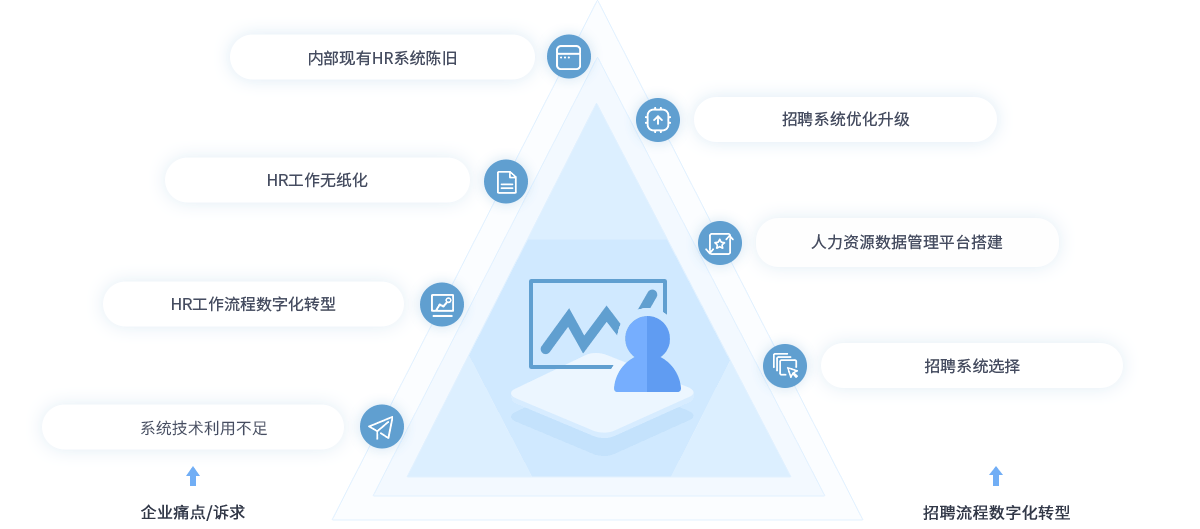 帮助客户赢得开云手机端入口操作说明竞