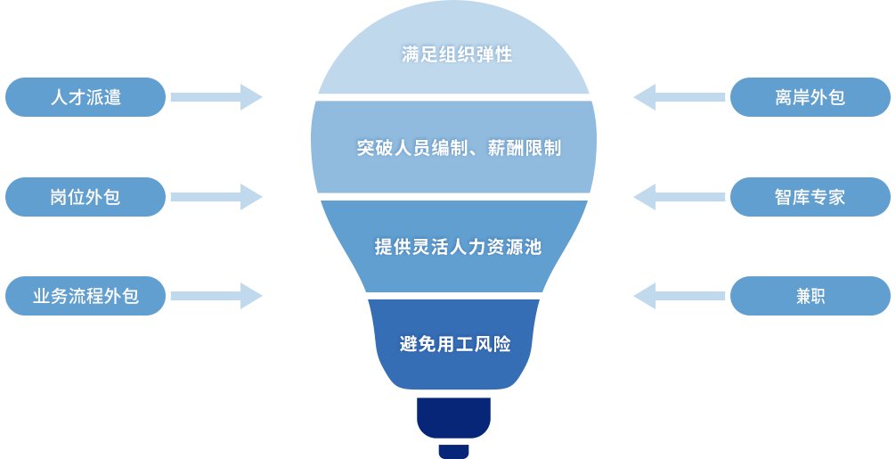 新业态新模式不断涌现的背景下