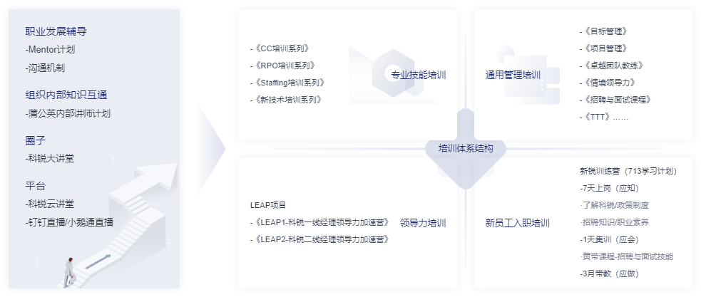 提供专项定制化解决方案