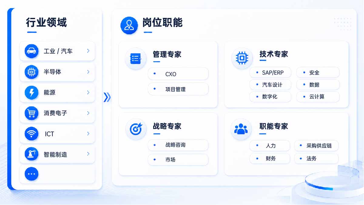 我们通过多样化的开云手机端入口最新版