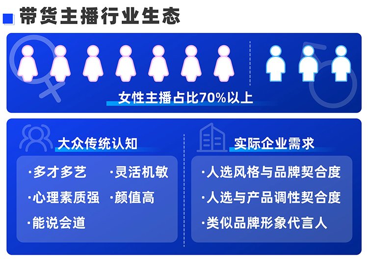 深入洞察