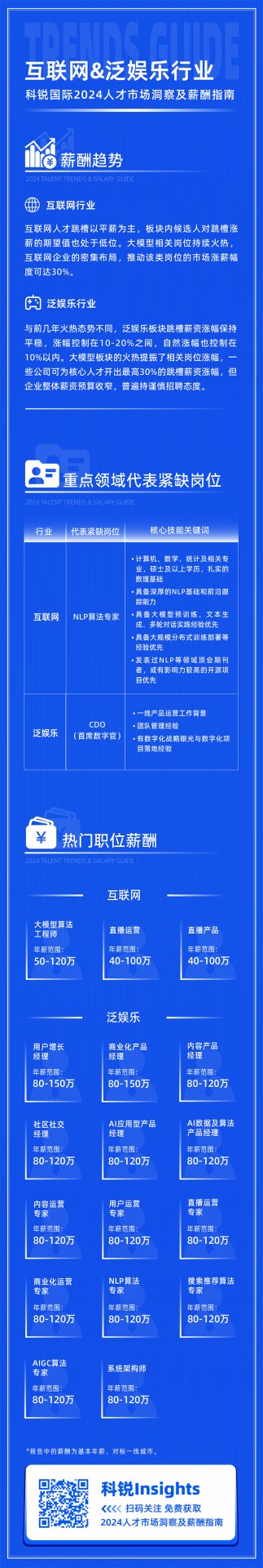 强大资源