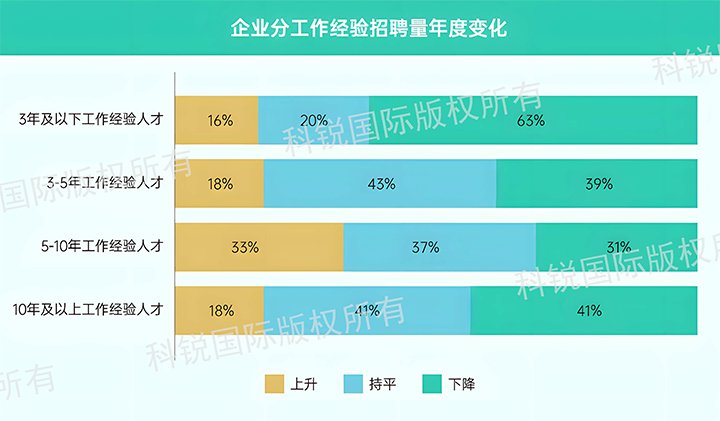全球化综合解决方案