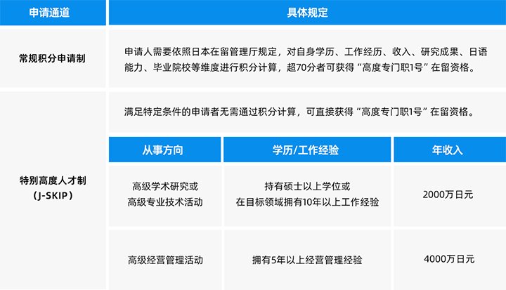面向用人主体的特定需求场景