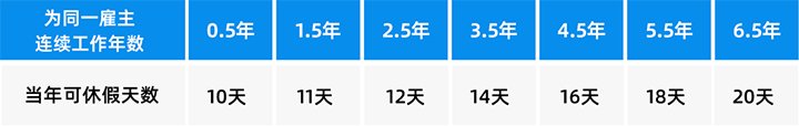 新业态新模式不断涌现的背景下
